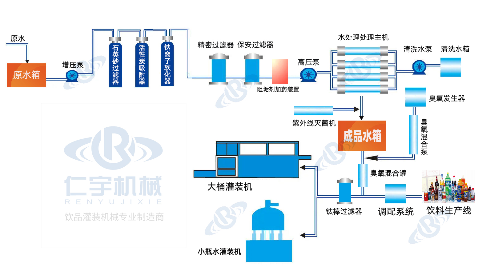 1661589803952106.jpg 水处理工艺流程图.jpg